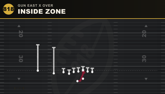 INSIDE ZONE from Gun East X Over