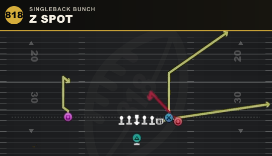 Z SPOT from Singleback Bunch