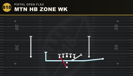 MTN HB ZONE WK from Pistol Open Flex