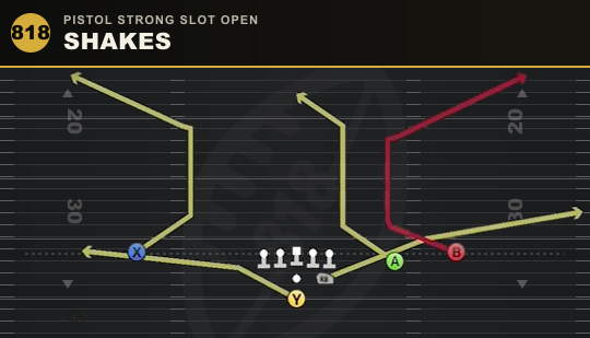 SHAKES from Pistol Strong Slot Open