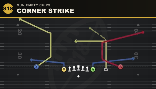 CORNER STRIKE from Gun Empty Chips