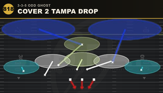 COVER 2 TAMPA DROP from 3-3-5 Odd Ghost