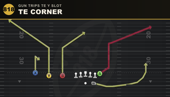 TE CORNER from Gun Trips TE Y Slot