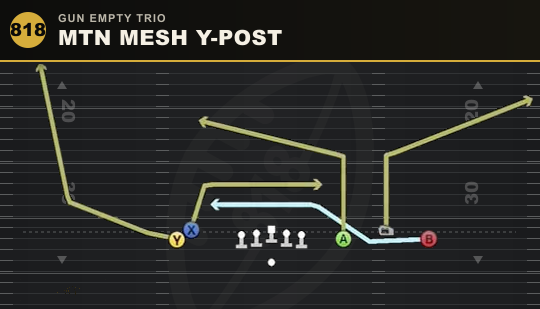 MTN MESH Y-POST from Gun Empty Trio