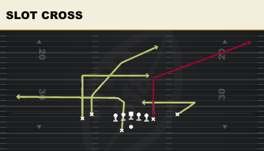 SLOT CROSS from Tight Y Off Wk