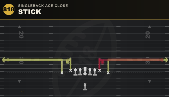 STICK from Singleback Ace Close