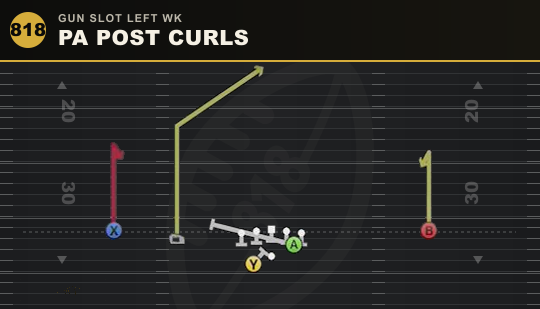 PA POST CURLS from Gun Slot Left Wk
