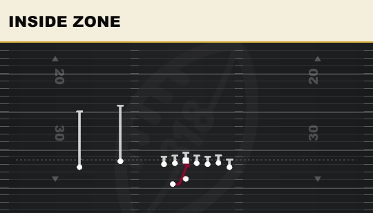 INSIDE ZONE from Wing Flex Offset Wk