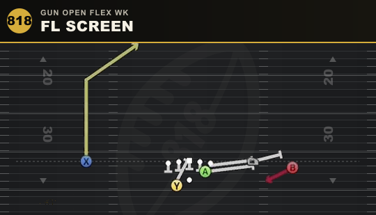 FL SCREEN from Gun Open Flex Wk