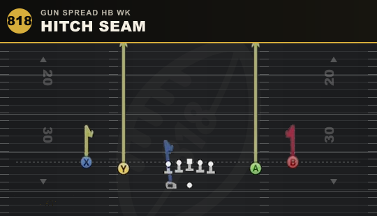 HITCH SEAM from Gun Spread HB Wk