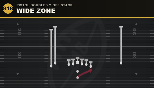 WIDE ZONE from Pistol Doubles Y Off Stack