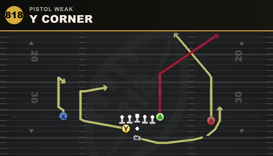 Y CORNER from Pistol Weak