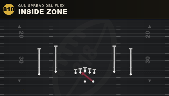 INSIDE ZONE from Gun Spread Dbl Flex