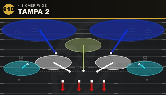 TAMPA 2 from 4-3 Over Wide