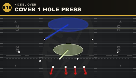 COVER 1 HOLE PRESS from Nickel Over