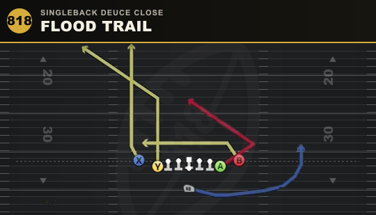 FLOOD TRAIL from Singleback Deuce Close