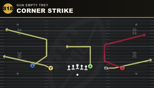 CORNER STRIKE from Gun Empty Trey