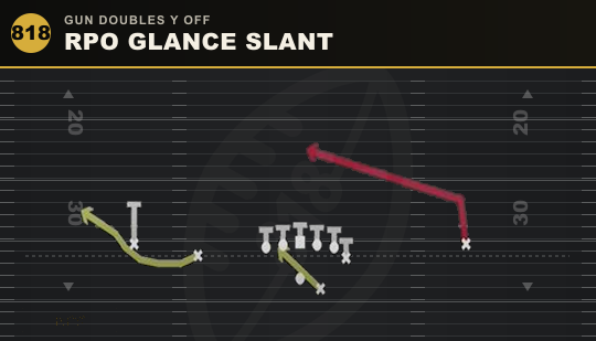 RPO GLANCE SLANT from Gun Doubles Y Off
