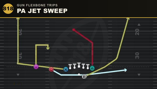 PA JET SWEEP from Gun Flexbone Trips