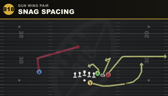 SNAG SPACING from Gun Wing Pair