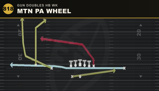 MTN PA WHEEL from Gun Doubles HB Wk