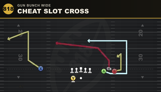 CHEAT SLOT CROSS from Gun Bunch Wide