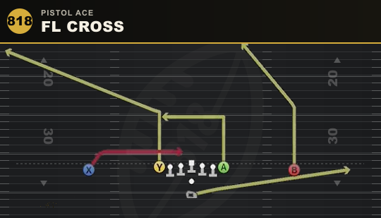 FL CROSS from Pistol Ace