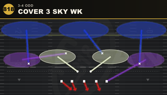 COVER 3 SKY WK from 3-4 Odd