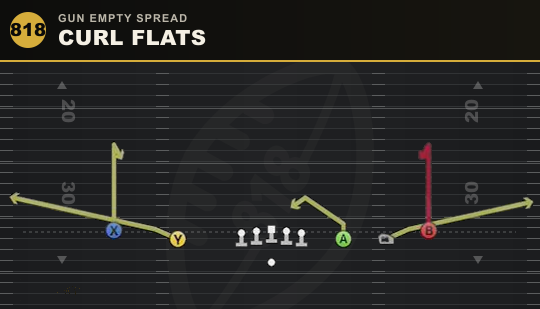 CURL FLATS from Gun Empty Spread