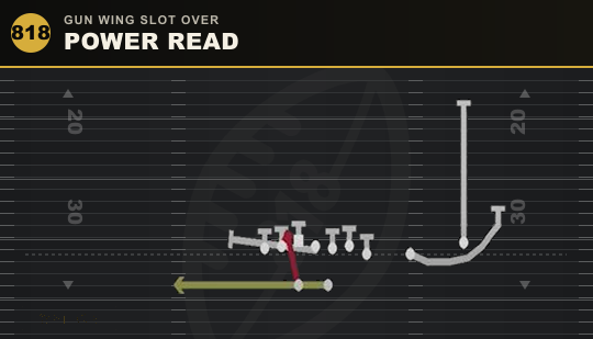 POWER READ from Gun Wing Slot Over