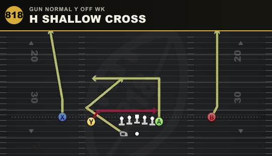 H SHALLOW CROSS from Gun Normal Y Off Wk