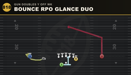 BOUNCE RPO GLANCE DUO from Gun Doubles Y Off Wk