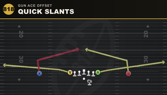 QUICK SLANTS from Gun Ace Offset
