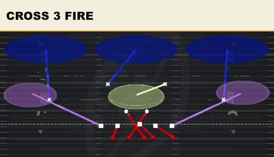 CROSS 3 FIRE from 3-4 Odd