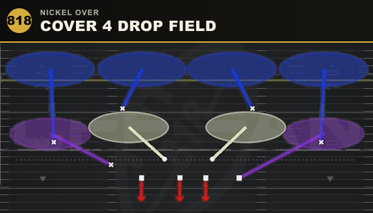 COVER 4 DROP FIELD from Nickel Over