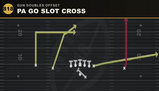 PA GO SLOT CROSS from Gun Doubles Offset