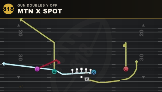 MTN X SPOT from Gun Doubles Y Off
