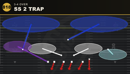 SS 2 TRAP from 3-4 Over