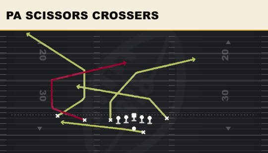 PA SCISSORS CROSSERS from U Off Trips Flex