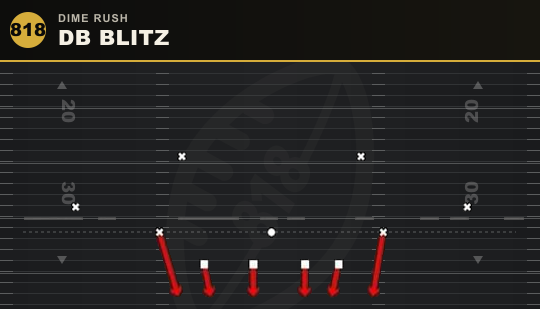 DB BLITZ from Dime Rush
