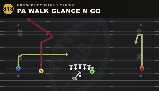 PA WALK GLANCE N GO from Gun Wide Doubles Y Off Wk