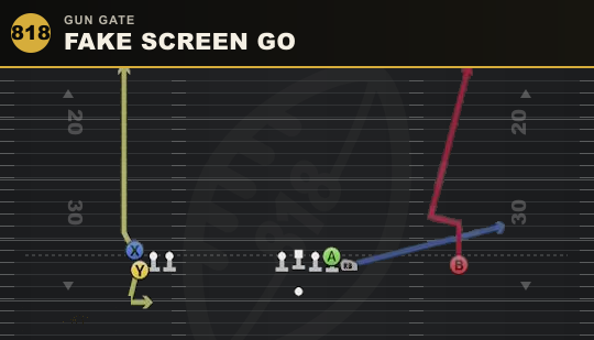 FAKE SCREEN GO from Gun Gate