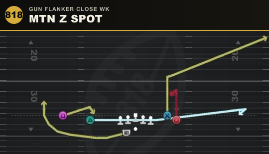 MTN Z SPOT from Gun Flanker Close Wk