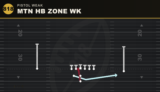 MTN HB ZONE WK from Pistol Weak