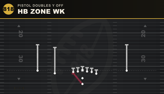 HB ZONE WK from Pistol Doubles Y Off