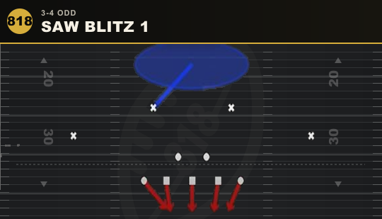 SAW BLITZ 1 from 3-4 Odd