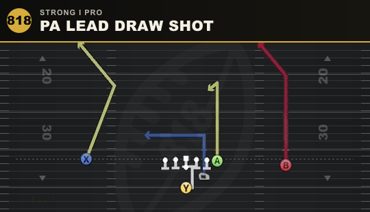 PA LEAD DRAW SHOT from Strong I Pro