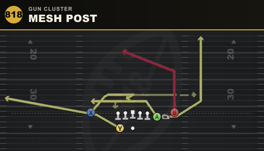 MESH POST from Gun Cluster