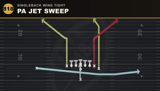PA JET SWEEP from Singleback Wing Tight