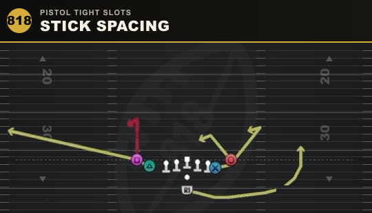 STICK SPACING from Pistol Tight Slots